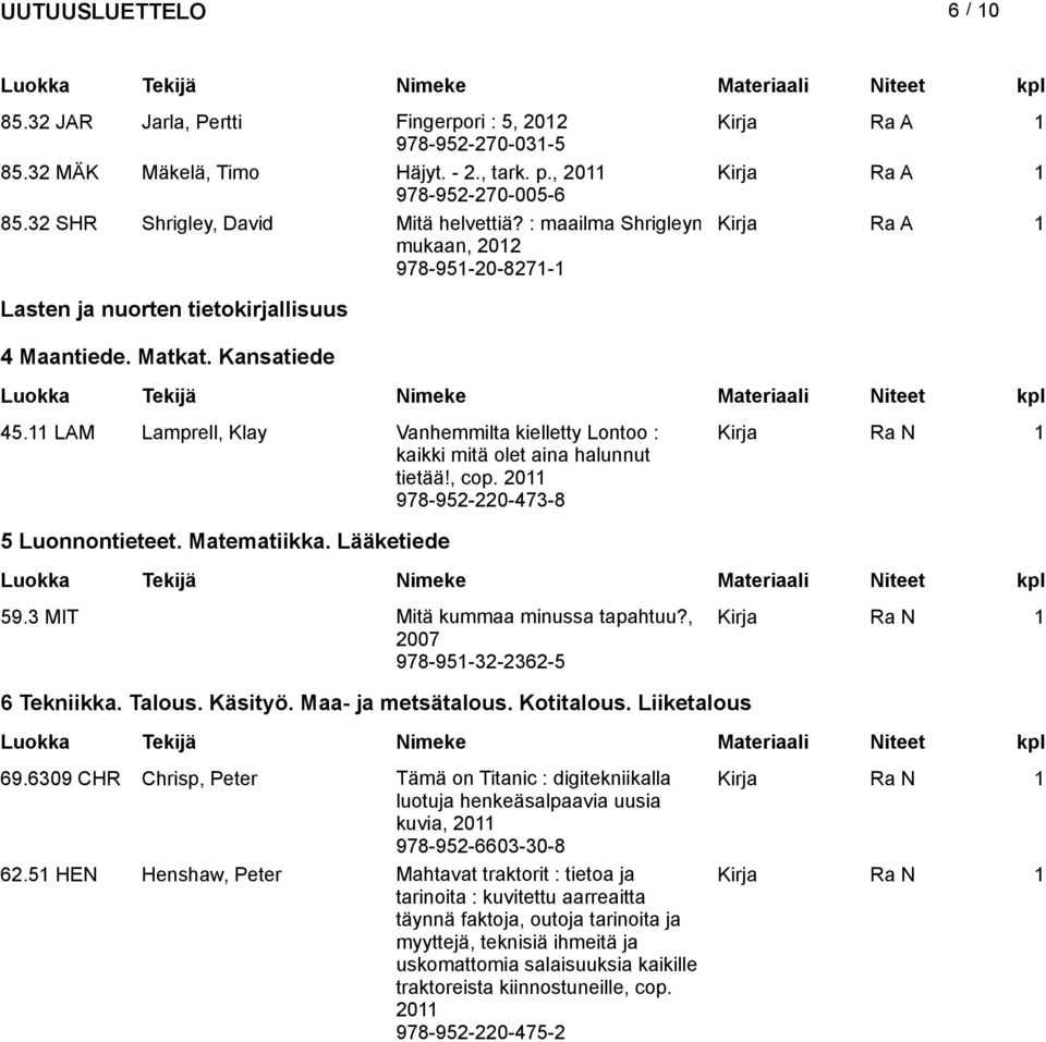 LAM Lamprell, Klay Vanhemmilta kielletty Lontoo : kaikki mitä olet aina halunnut tietää!, cop. 20 978-952-220-473-8 Kirja 5 Luonnontieteet. Matematiikka. Lääketiede 59.