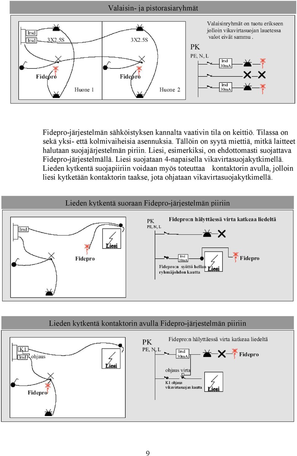 Liesi suojataan 4napaisella vikavirtasuojakytkimellä.