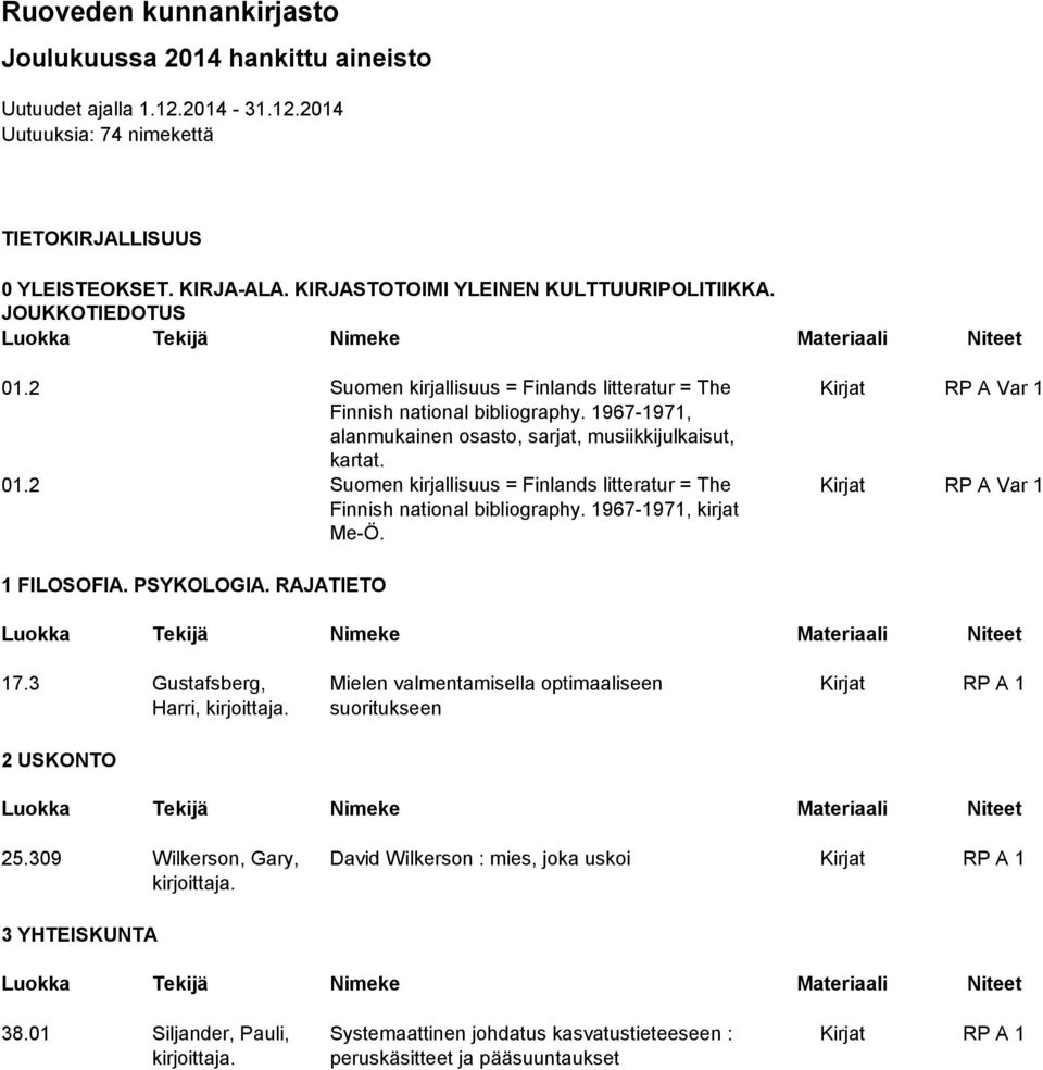 1967-1971, alanmukainen osasto, sarjat, musiikkijulkaisut, kartat. 01.2 Suomen kirjallisuus = Finlands litteratur = The Kirjat RP A Var 1 Finnish national bibliography. 1967-1971, kirjat Me-Ö.