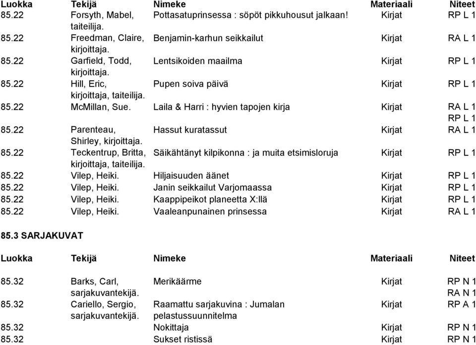 Laila & Harri : hyvien tapojen kirja Kirjat RA L 1 RP L 1 85.22 Parenteau, Hassut kuratassut Kirjat RA L 1 Shirley, 85.