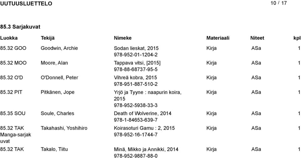 32 PIT Pitkänen, Jope Yrjö ja Tyyne : naapurin koira, Sa 205 978-952-5938-33-3 85.