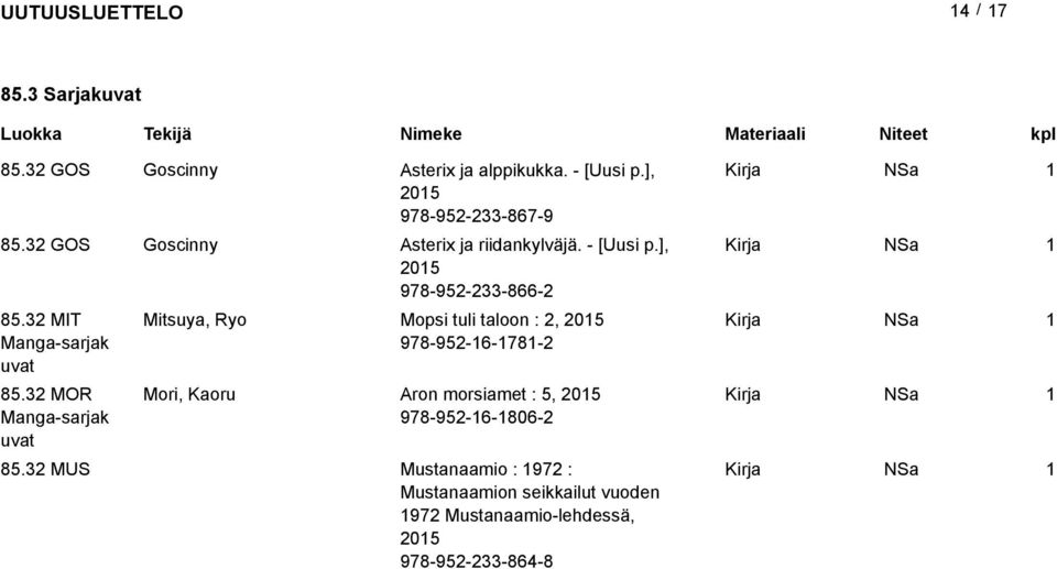32 MOR Manga-sarjak uvat Mitsuya, Ryo Mopsi tuli taloon : 2, 205 Sa 978-952-6-78-2 Mori, Kaoru ron morsiamet : 5,