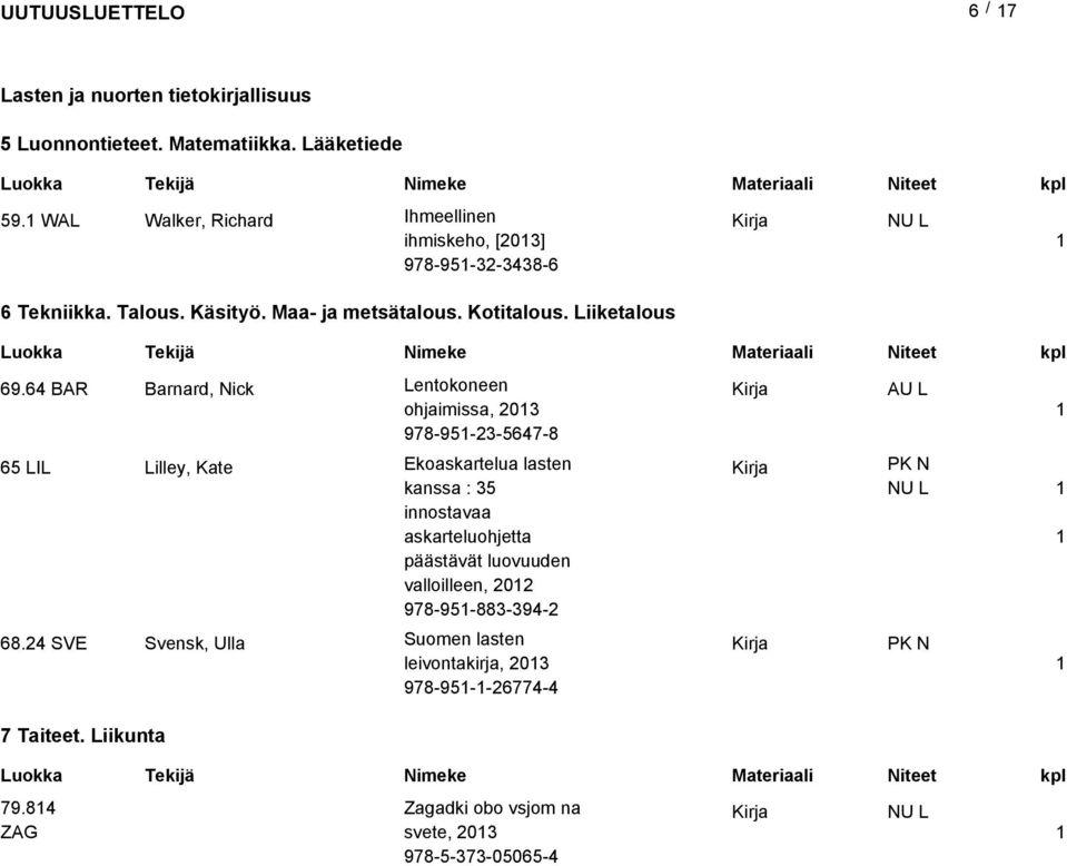 64 BAR Barnard, Nick 65 LIL Lilley, Kae 68.4 SVE Svensk, Ulla 7 Taiee.