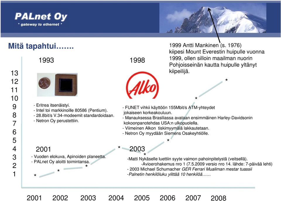 1976) kiipesi Mount Everestin huipulle vuonna 1999, ollen silloin maailman nuorin Pohjoisseinän kautta huipulle yltänyt kiipeilijä.