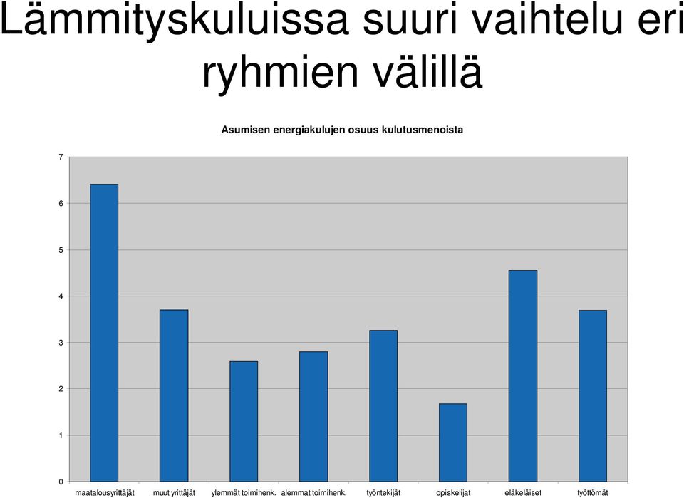 1 0 maatalousyrittäjät muut yrittäjät ylemmät toimihenk.