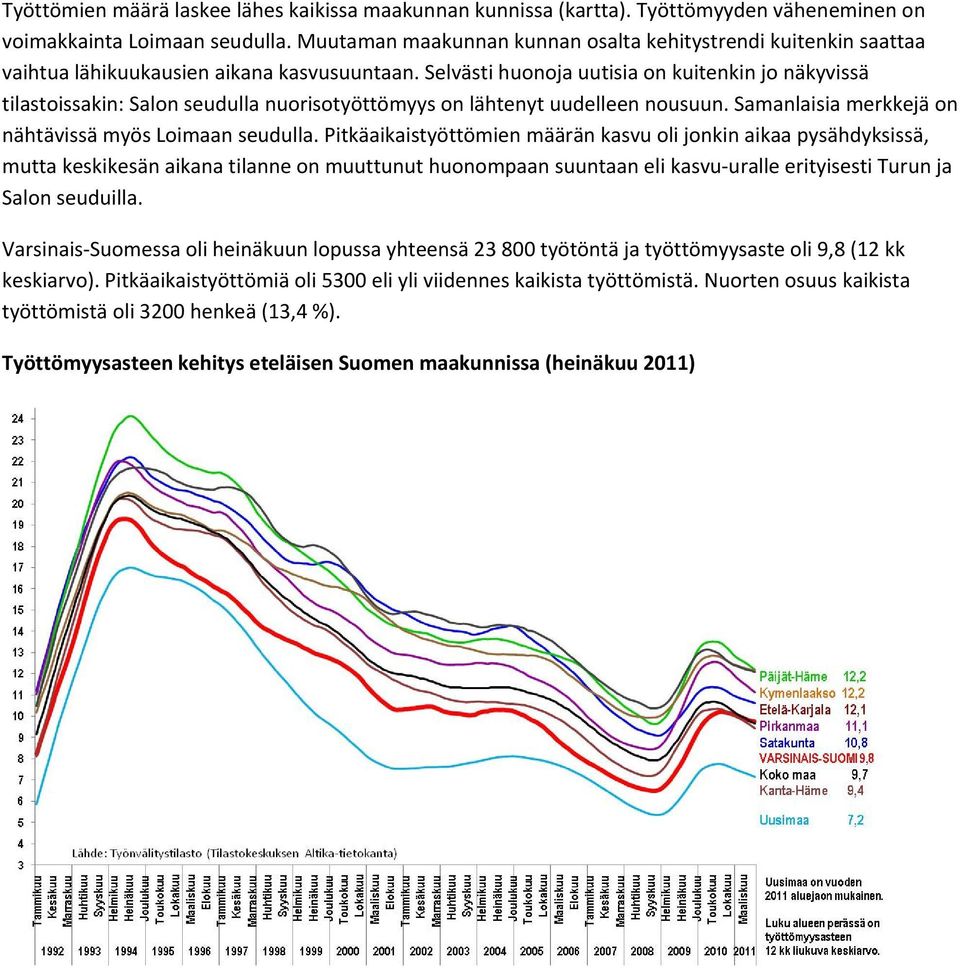 Selvästi huonoja uutisia on kuitenkin jo näkyvissä tilastoissakin: Salon seudulla nuorisotyöttömyys on lähtenyt uudelleen nousuun. Samanlaisia merkkejä on nähtävissä myös Loimaan seudulla.