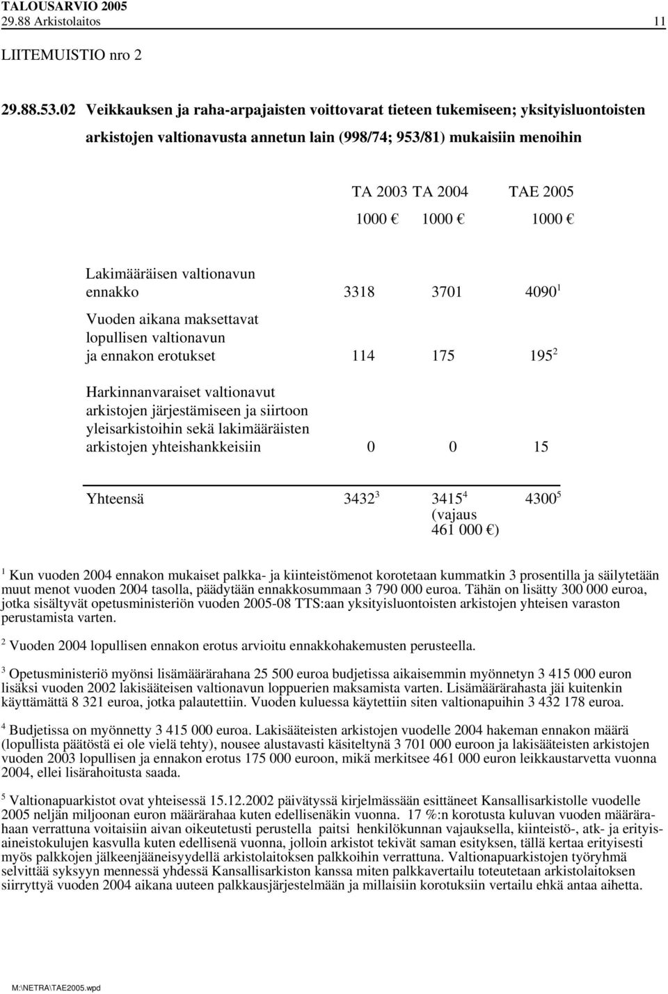 1000 Lakimääräisen valtionavun ennakko 3318 3701 4090 1 Vuoden aikana maksettavat lopullisen valtionavun ja ennakon erotukset 114 175 195 2 Harkinnanvaraiset valtionavut arkistojen järjestämiseen ja