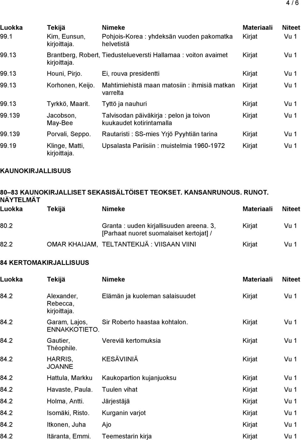 139 Jacobson, May-Bee Talvisodan päiväkirja : pelon ja toivon kuukaudet kotirintamalla 99.139 Porvali, Seppo. Rautaristi : SS-mies Yrjö Pyyhtiän tarina 99.