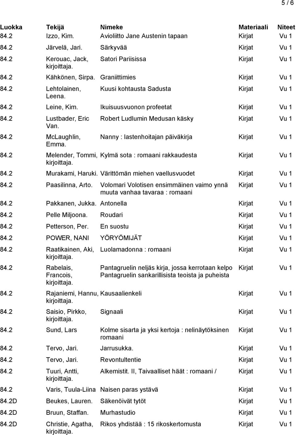 2 Murakami, Haruki. Värittömän miehen vaellusvuodet 84.2 Paasilinna, Arto. Volomari Volotisen ensimmäinen vaimo ynnä muuta vanhaa tavaraa : romaani 84.2 Pakkanen, Jukka. Antonella 84.2 Pelle Miljoona.