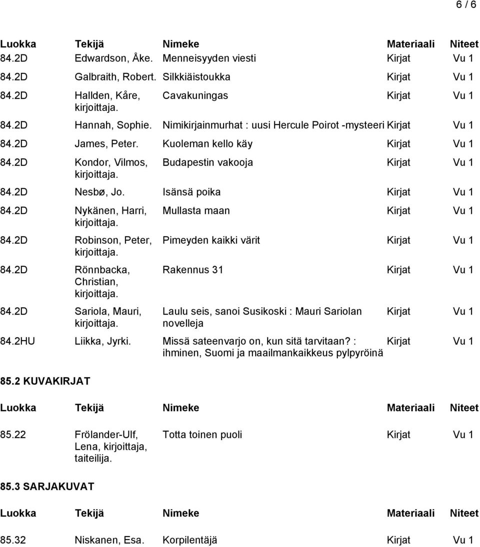 2D Robinson, Peter, 84.2D Rönnbacka, Christian, 84.2D Sariola, Mauri, Mullasta maan Pimeyden kaikki värit Rakennus 31 Laulu seis, sanoi Susikoski : Mauri Sariolan novelleja 84.