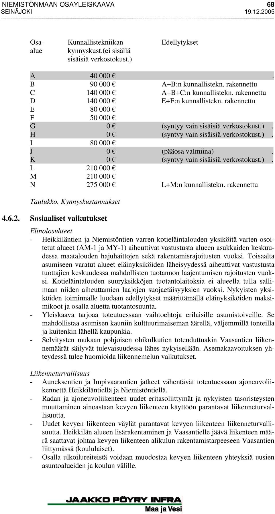 K 0 (syntyy vain sisäisiä verkostokust.). L 21