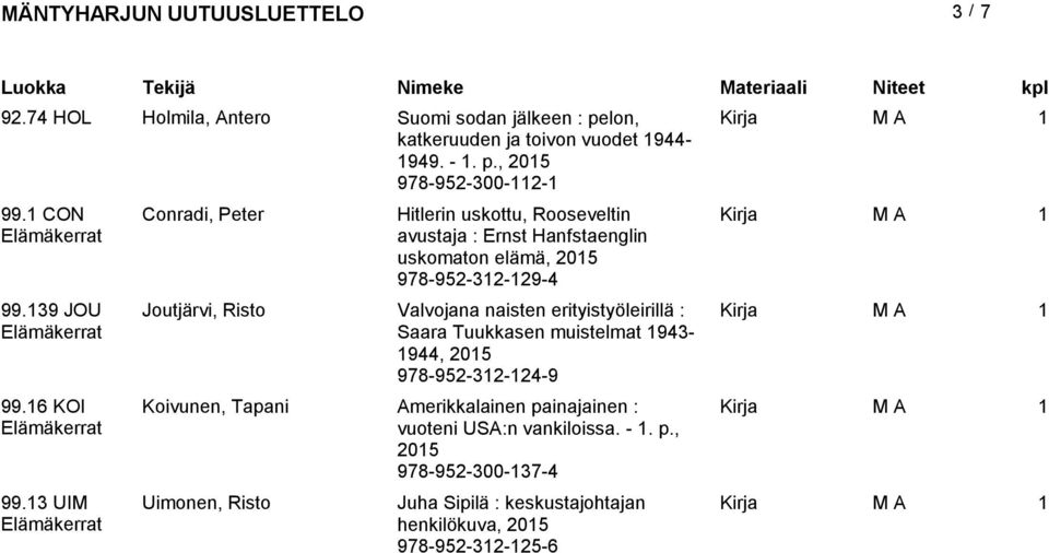 3 UIM Conradi, Peter Hitlerin uskottu, Rooseveltin avustaja : Ernst Hanfstaenglin uskomaton elämä, 205 978-952-32-29-4 Joutjärvi, Risto