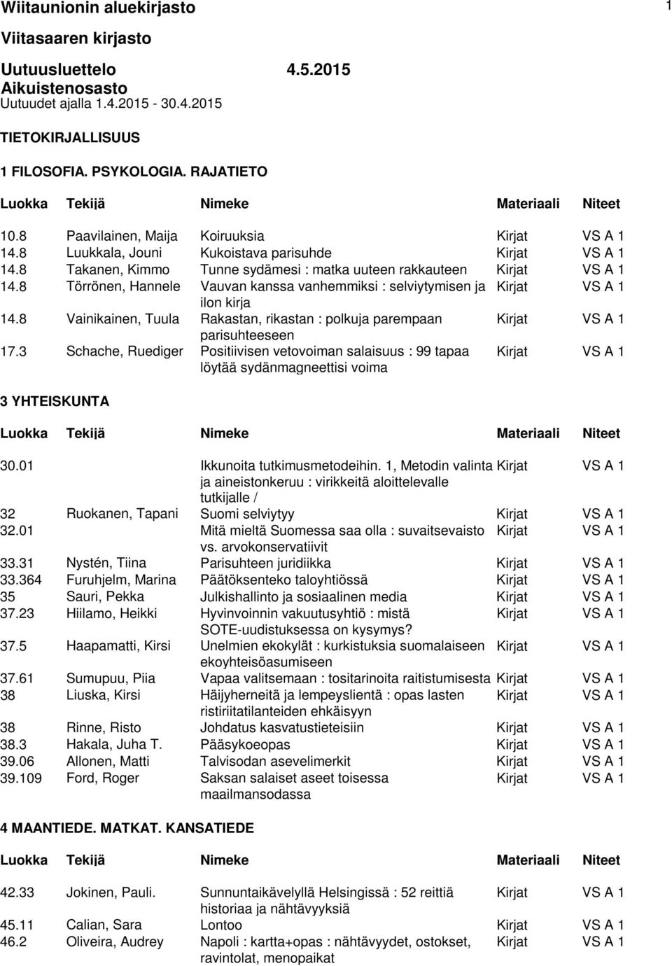 8 Törrönen, Hannele Vauvan kanssa vanhemmiksi : selviytymisen ja Kirjat VS A 1 ilon kirja 14.8 Vainikainen, Tuula Rakastan, rikastan : polkuja parempaan Kirjat VS A 1 parisuhteeseen 17.