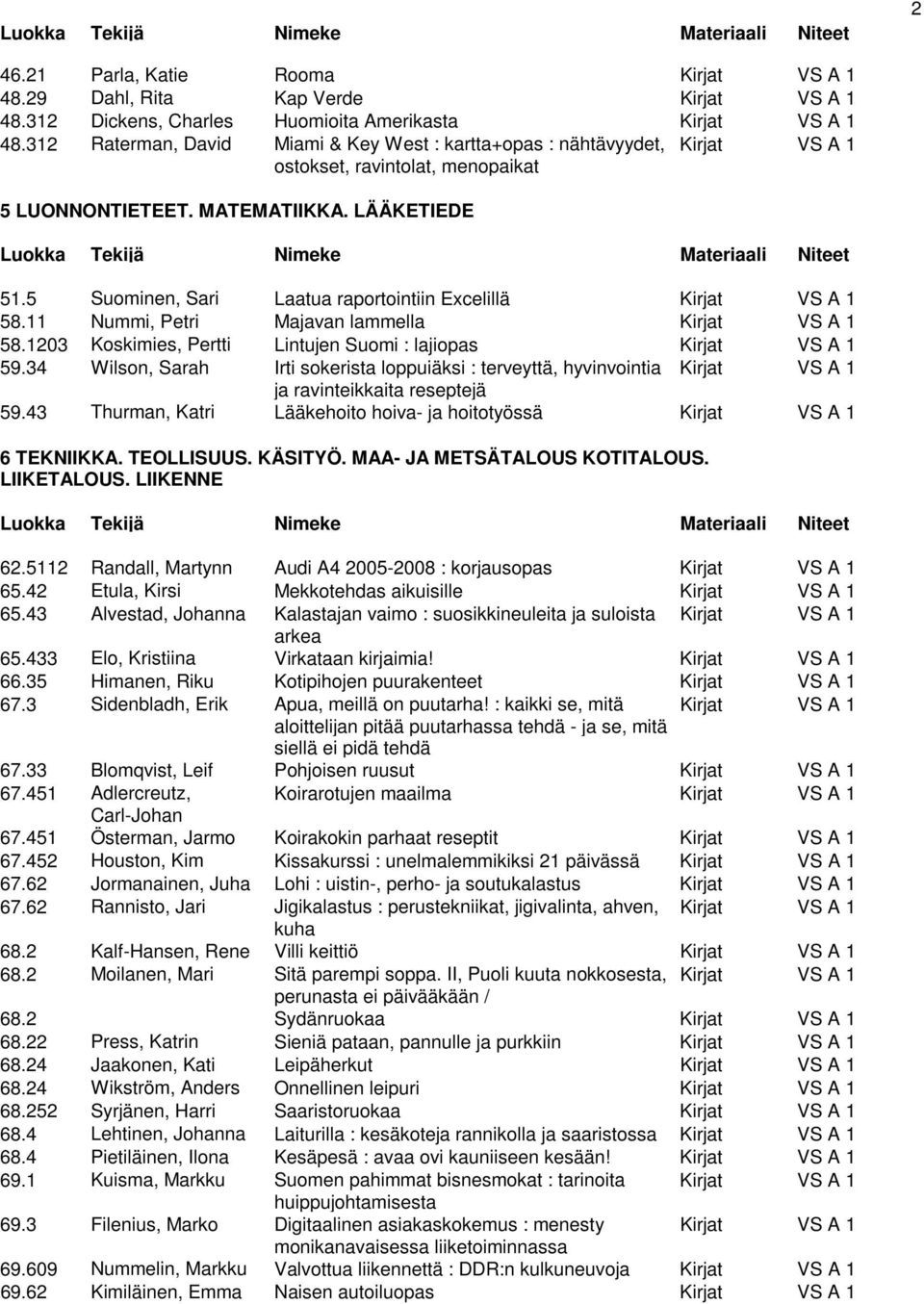 5 Suominen, Sari Laatua raportointiin Excelillä Kirjat VS A 1 58.11 Nummi, Petri Majavan lammella Kirjat VS A 1 58.1203 Koskimies, Pertti Lintujen Suomi : lajiopas Kirjat VS A 1 59.