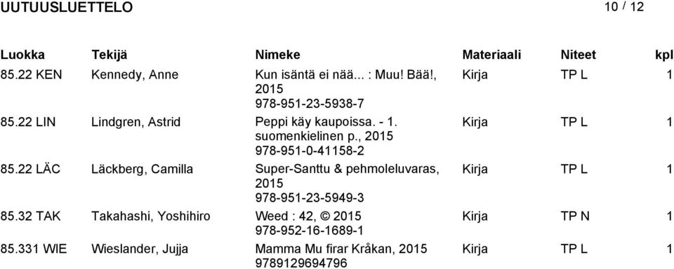 22 LÄC Läckberg, Camilla Super-Santtu & pehmoleluvaras, Kirja TP L 1 978-951-23-5949-3 85.