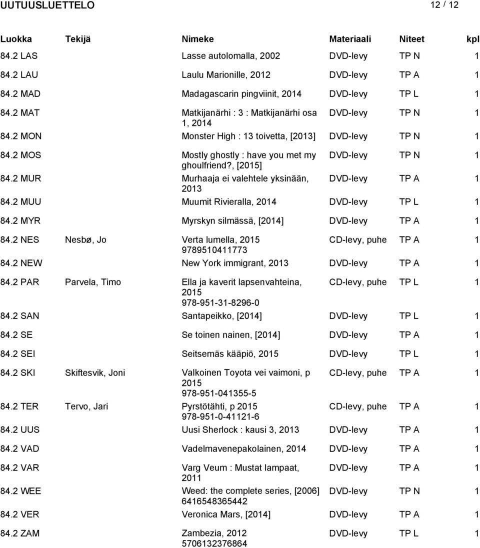 , [] 84.2 MUR Murhaaja ei valehtele yksinään, DVD-levy TP A 1 2013 84.2 MUU Muumit Rivieralla, 2014 DVD-levy TP L 1 84.2 MYR Myrskyn silmässä, [2014] DVD-levy TP A 1 84.