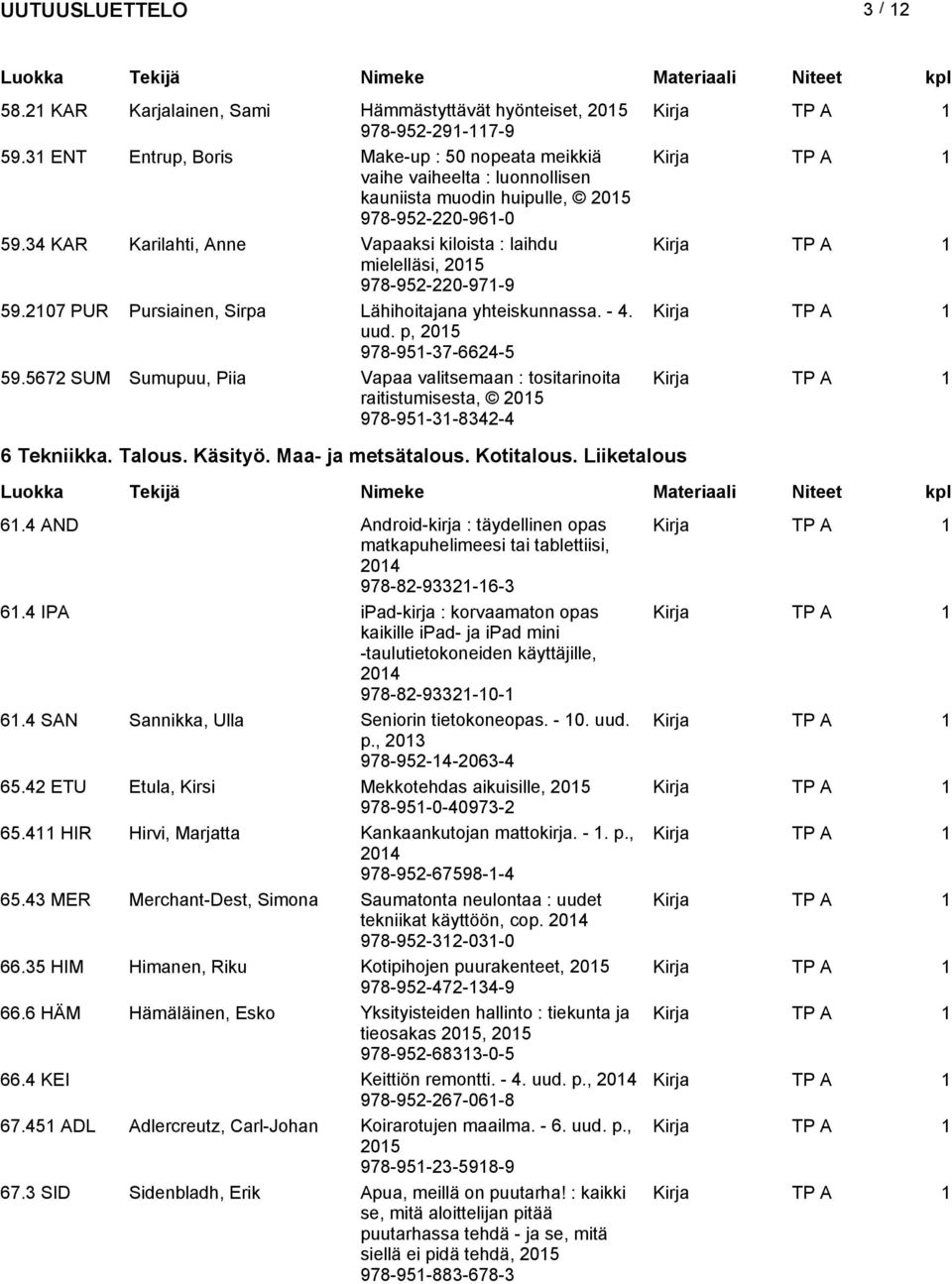 34 KAR Karilahti, Anne Vapaaksi kiloista : laihdu mielelläsi, 978-952-220-971-9 59.2107 PUR Pursiainen, Sirpa Lähihoitajana yhteiskunnassa. - 4. uud. p, 978-951-37-6624-5 59.