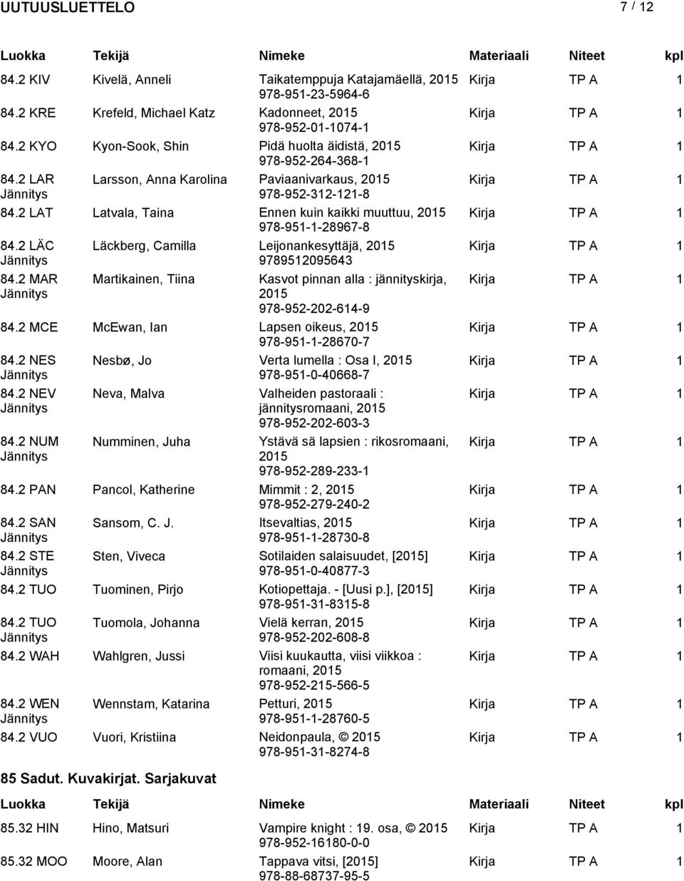 2 LÄC Läckberg, Camilla Leijonankesyttäjä, 9789512095643 84.2 MAR Martikainen, Tiina Kasvot pinnan alla : jännityskirja, 978-952-202-614-9 84.2 MCE McEwan, Ian Lapsen oikeus, 978-951-1-28670-7 84.