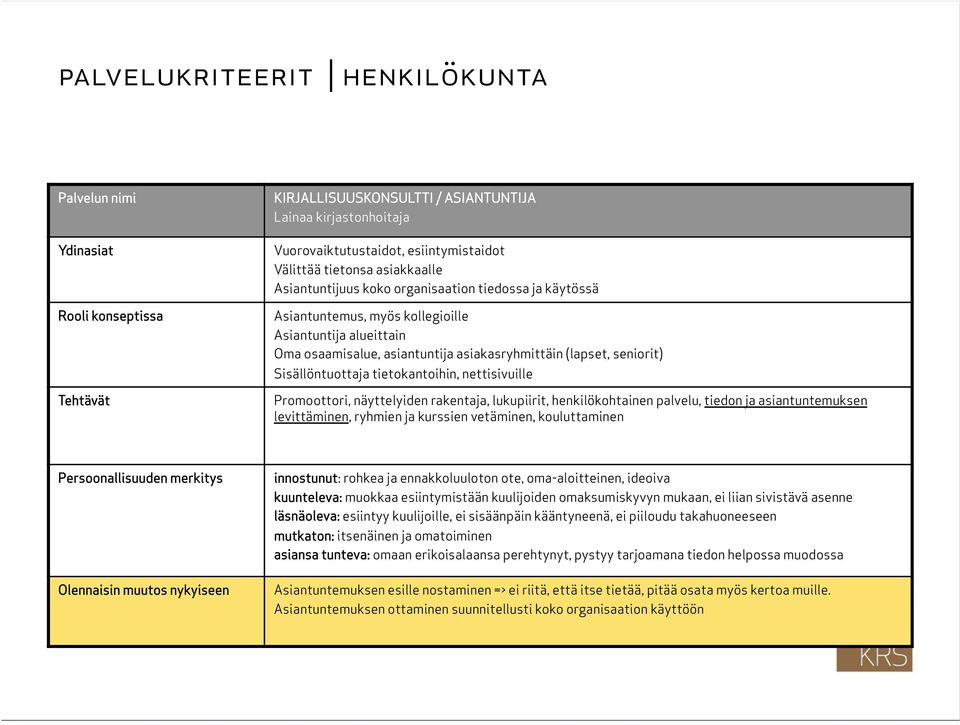 Sisällöntuottaja tietokantoihin, nettisivuille Promoottori, näyttelyiden rakentaja, lukupiirit, henkilökohtainen palvelu, tiedon ja asiantuntemuksen levittäminen, ryhmien ja kurssien vetäminen,