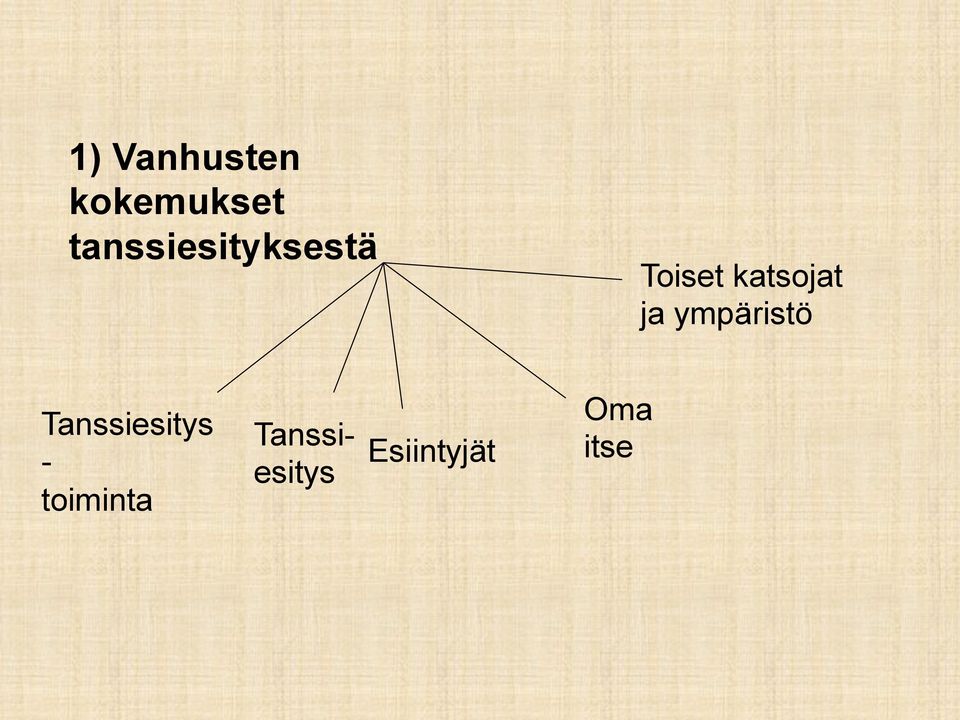 katsojat ja ympäristö