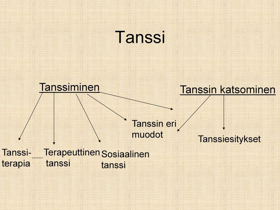 Terapeuttinen tanssi