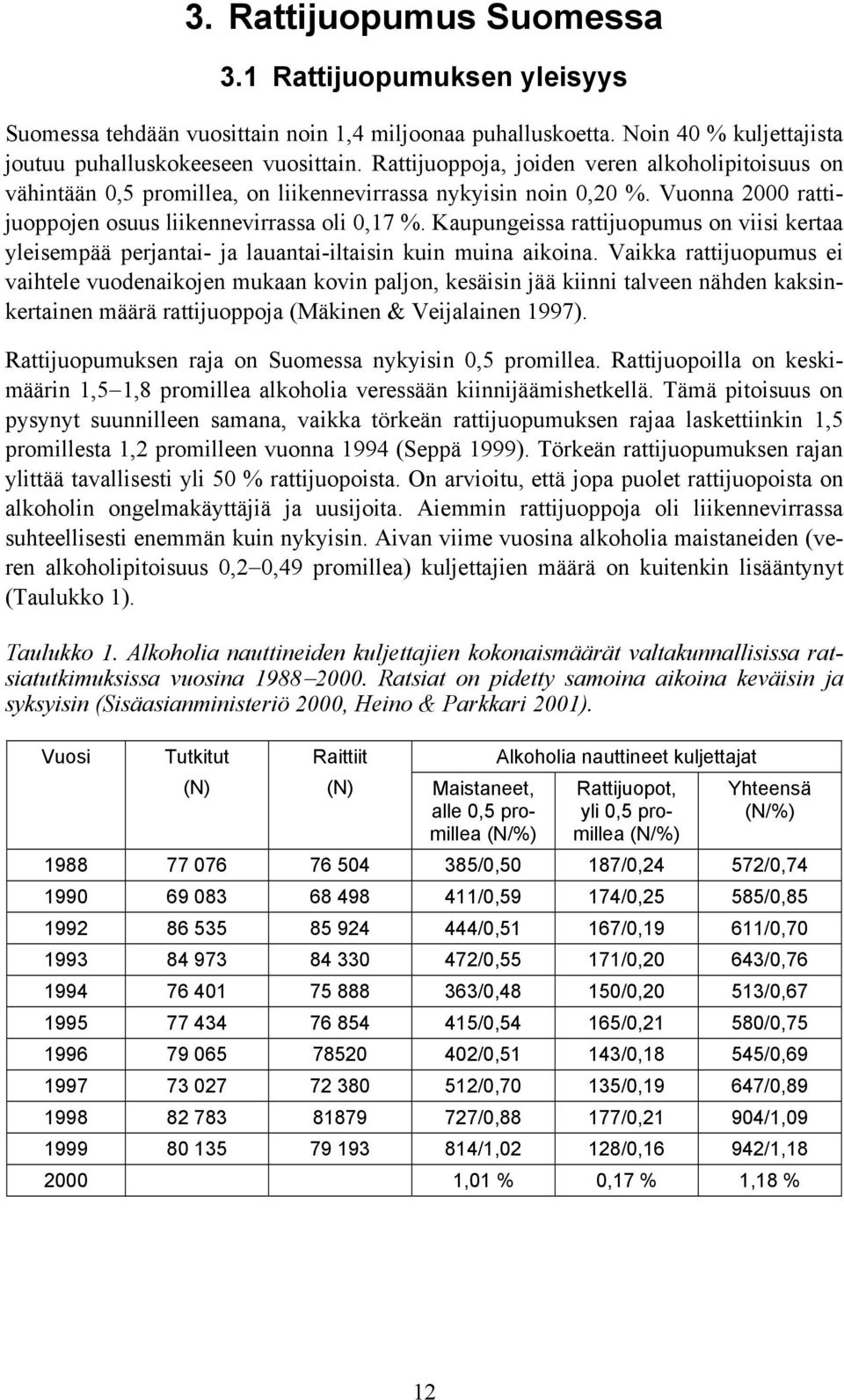 Kaupungeissa rattijuopumus on viisi kertaa yleisempää perjantai- ja lauantai-iltaisin kuin muina aikoina.