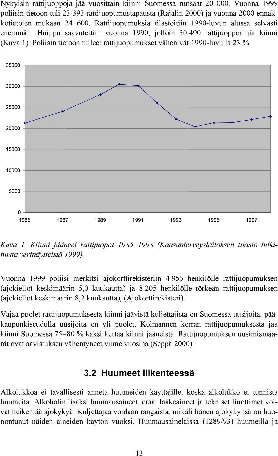 Poliisin tietoon tulleet rattijuopumukset vähenivät 1990-luvulla 23 %. 35000 30000 25000 20000 15000 10000 5000 0 1985 1987 1989 1991 1993 1995 1997 Kuva 1.