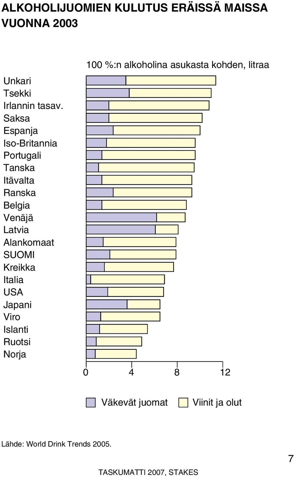 Alankomaat SUOMI Kreikka Italia USA Japani Viro Islanti Ruotsi Norja 100 %:n