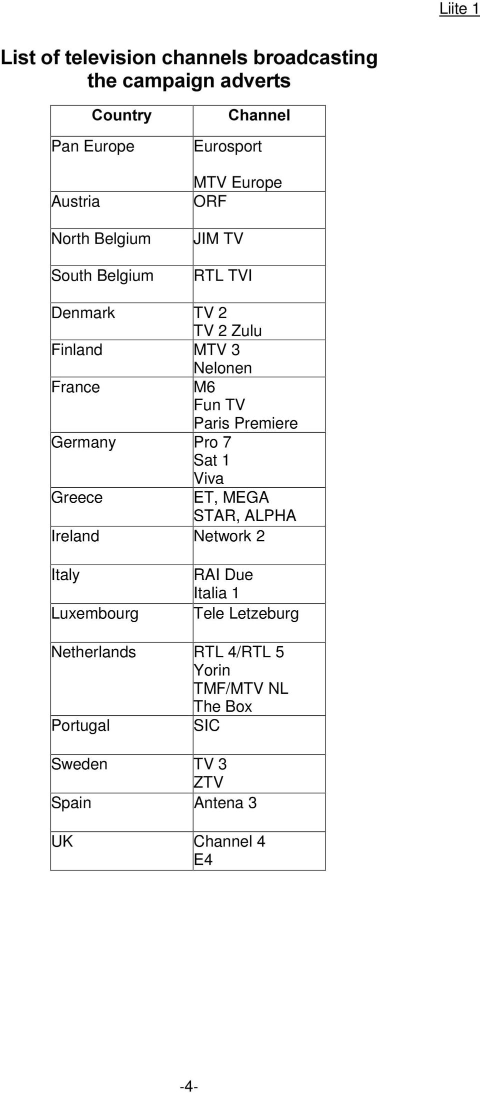 1 Viva Greece M6 Fun TV Paris Premiere ET, MEGA STAR, ALPHA Ireland Network 2 Italy Luxembourg RAI Due Italia 1 Tele