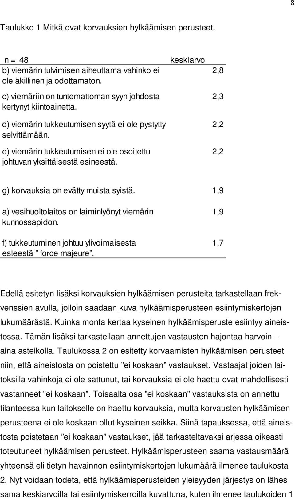 e) viemärin tukkeutumisen ei ole osoitettu johtuvan yksittäisestä esineestä. keskiarvo 2,8 2,3 2,2 2,2 g) korvauksia on evätty muista syistä.