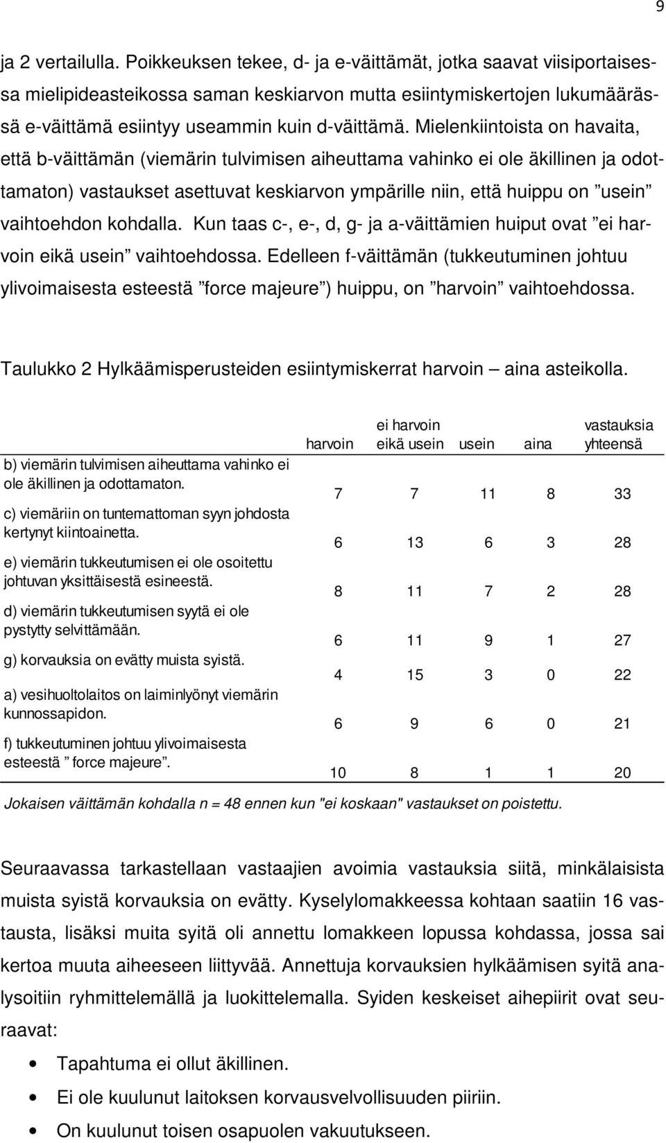 Mielenkiintoista on havaita, että b-väittämän (viemärin tulvimisen aiheuttama vahinko ei ole äkillinen ja odottamaton) vastaukset asettuvat keskiarvon ympärille niin, että huippu on usein vaihtoehdon