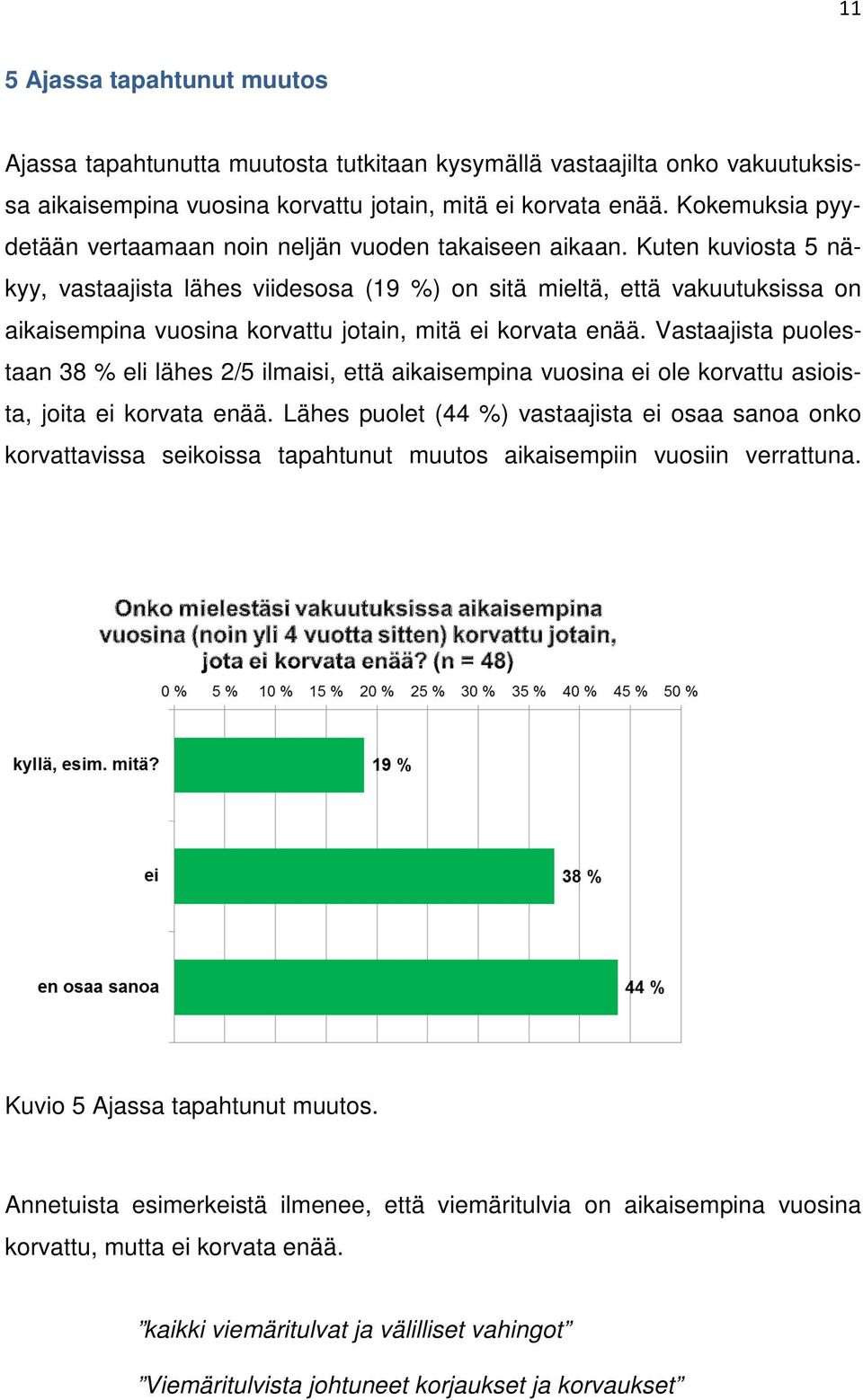 Kuten kuviosta 5 näkyy, vastaajista lähes viidesosa (19 %) on sitä mieltä, että vakuutuksissa on aikaisempina vuosina korvattu jotain, mitä ei korvata enää.