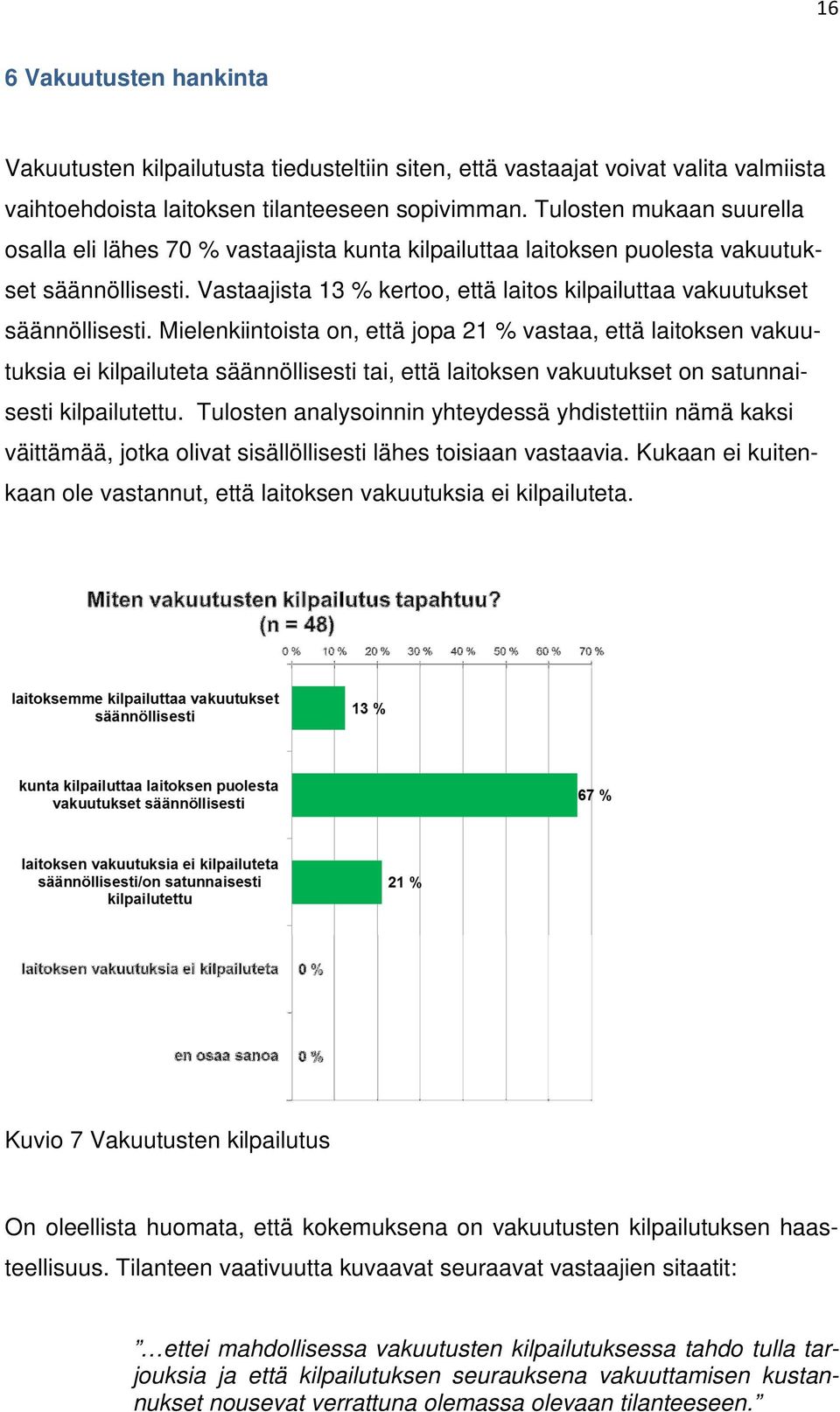 Vastaajista 13 % kertoo, että laitos kilpailuttaa vakuutukset säännöllisesti.