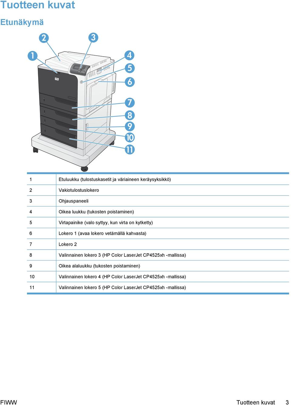 vetämällä kahvasta) 7 Lokero 2 8 Valinnainen lokero 3 (HP Color LaserJet CP4525xh -mallissa) 9 Oikea alaluukku (tukosten poistaminen)