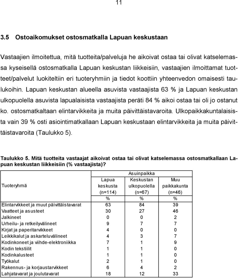 Lapuan keskustan alueella asuvista vastaajista 63 % ja Lapuan keskustan ulkopuolella asuvista lapualaisista vastaajista peräti 84 % aikoi ostaa tai oli jo ostanut ko.