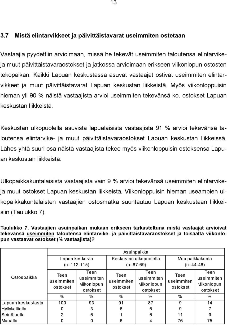 Myös viikonloppuisin hieman yli 90 % näistä vastaajista arvioi useimmiten tekevänsä ko. ostokset Lapuan keskustan liikkeistä.