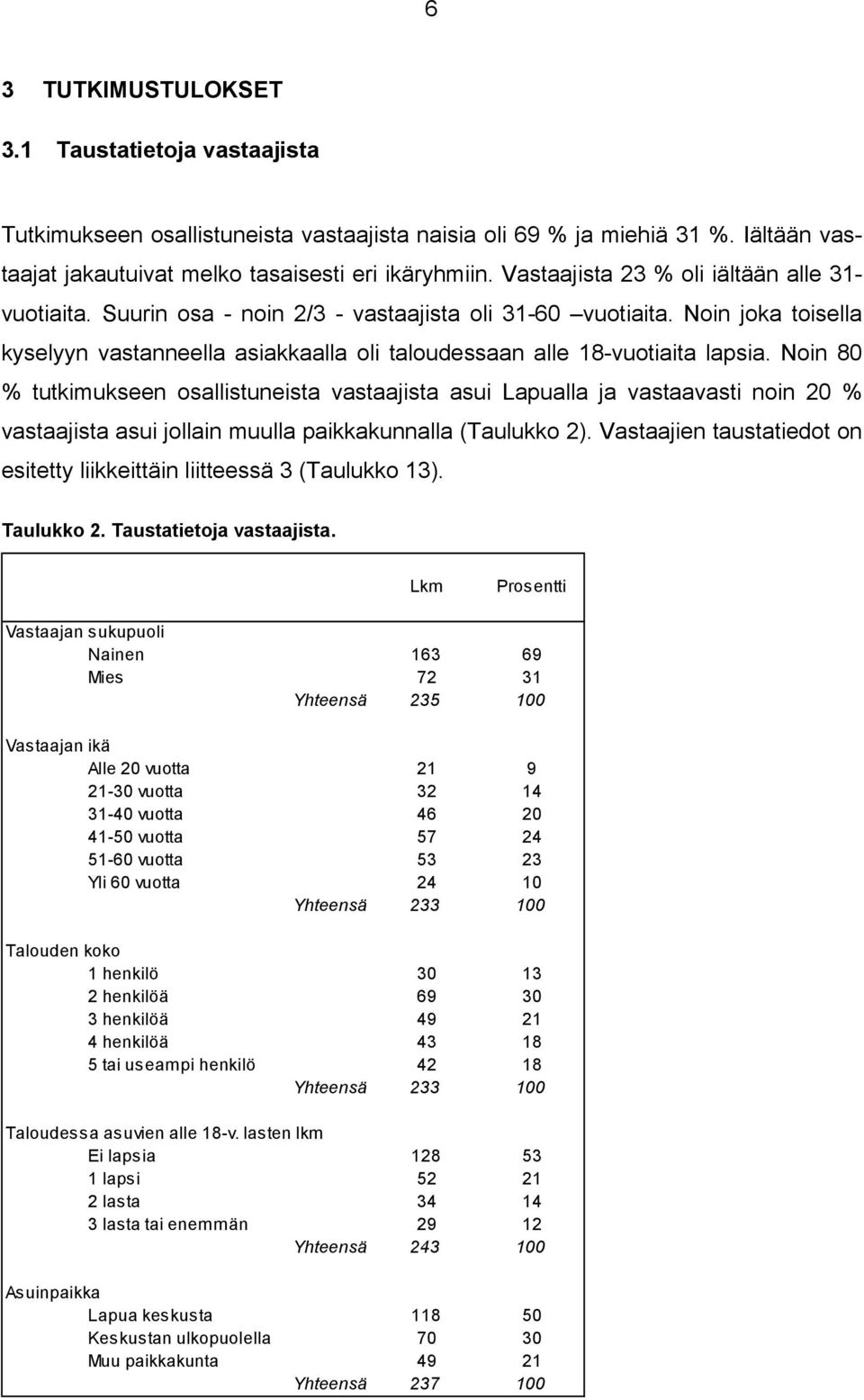 Noin joka toisella kyselyyn vastanneella asiakkaalla oli taloudessaan alle 18-vuotiaita lapsia.