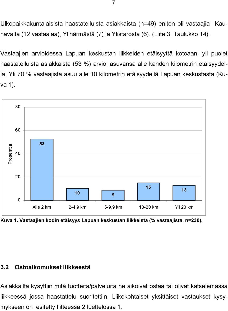 Yli 70 % vastaajista asuu alle 10 kilometrin etäisyydellä Lapuan keskustasta (Kuva 1). 80 60 Prosenttia 40 53 20 0 15 13 10 9 Alle 2 km 2-4,9 km 5-9,9 km 10-20 km Yli 20 km Kuva 1.