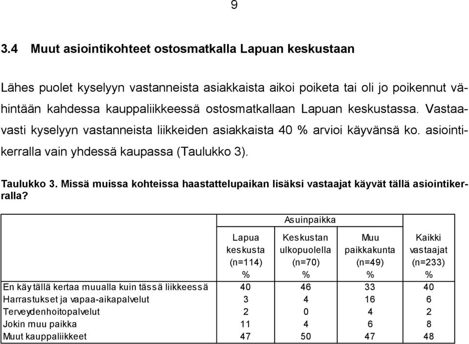 Missä muissa kohteissa haastattelupaikan lisäksi vastaajat käyvät tällä asiointikerralla?