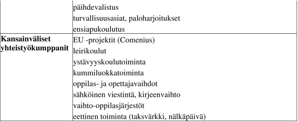 ystävyyskoulutoiminta kummiluokkatoiminta oppilas- ja opettajavaihdot