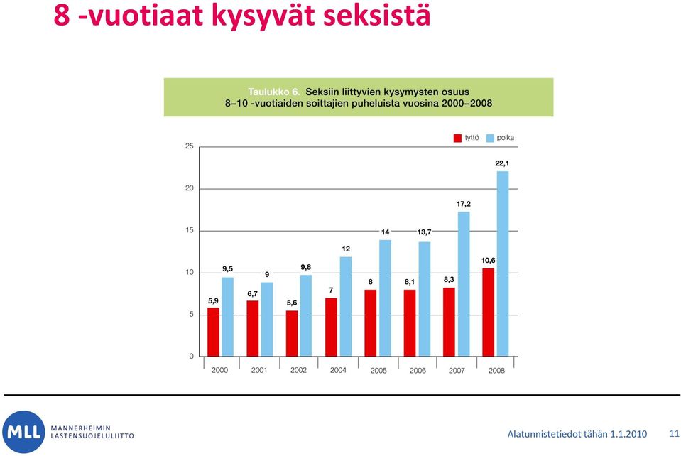 seksistä