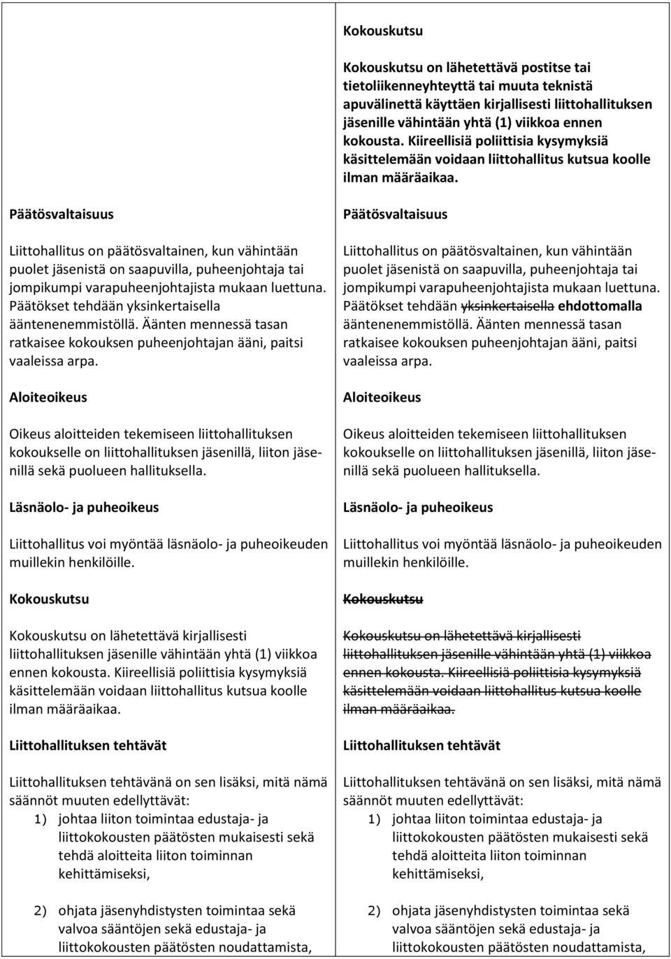 Päätösvaltaisuus Liittohallitus on päätösvaltainen, kun vähintään puolet jäsenistä on saapuvilla, puheenjohtaja tai jompikumpi varapuheenjohtajista mukaan luettuna.