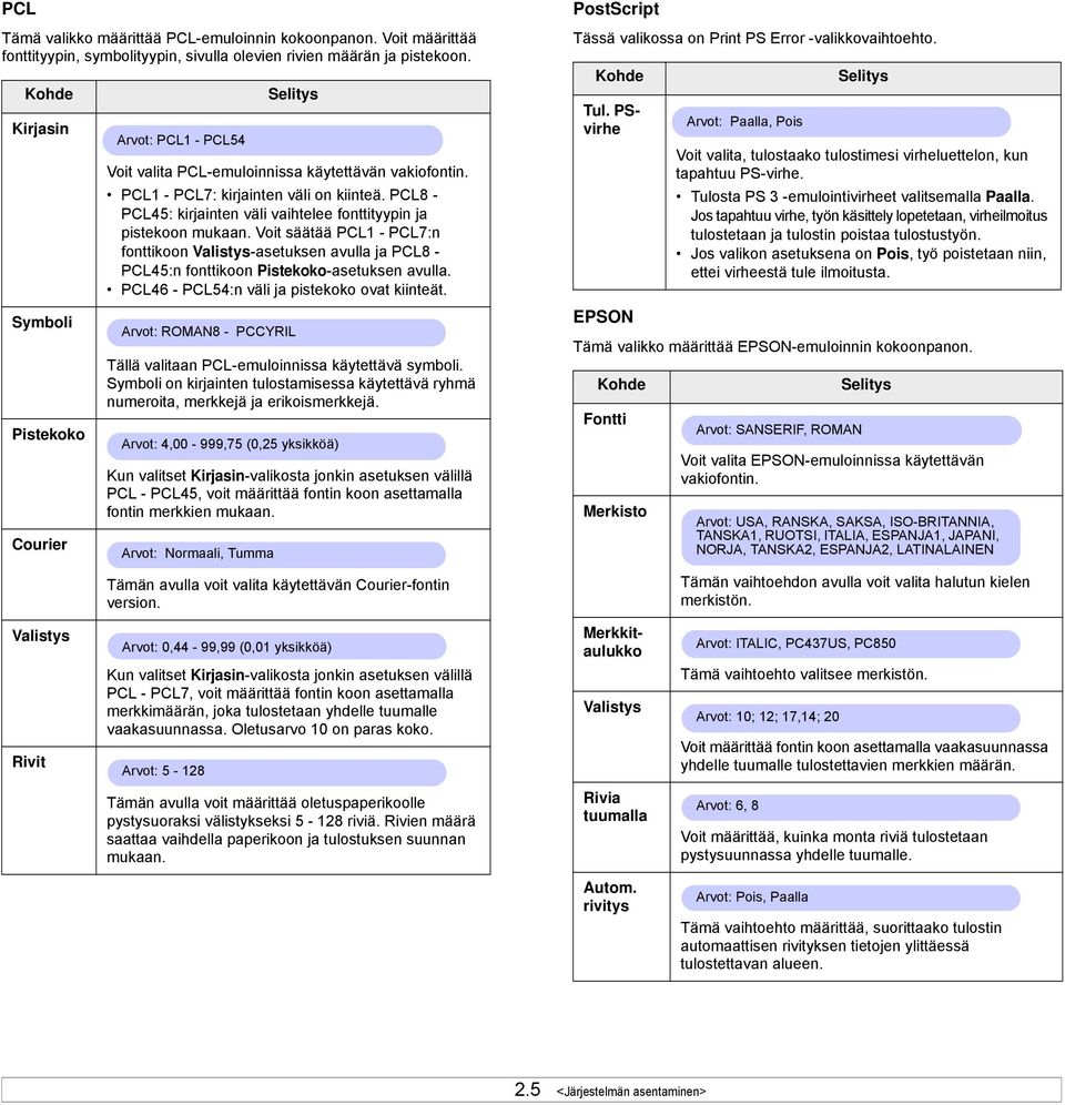 PCL8 - PCL45: kirjainten väli vaihtelee fonttityypin ja pistekoon mukaan. Voit säätää PCL1 - PCL7:n fonttikoon Valistys-asetuksen avulla ja PCL8 - PCL45:n fonttikoon Pistekoko-asetuksen avulla.
