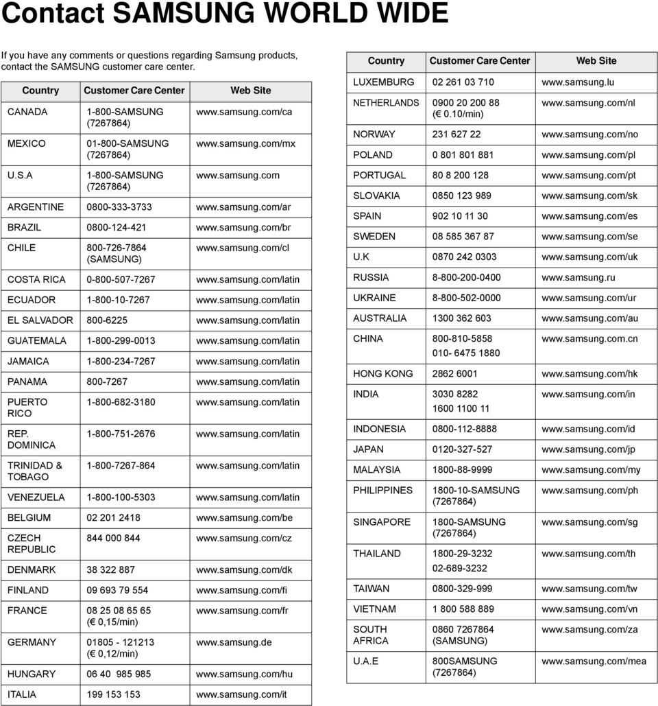 samsung.com/latin ECUADOR 1-800-10-7267 www.samsung.com/latin EL SALVADOR 800-6225 www.samsung.com/latin GUATEMALA 1-800-299-0013 www.samsung.com/latin JAMAICA 1-800-234-7267 www.samsung.com/latin PANAMA 800-7267 www.