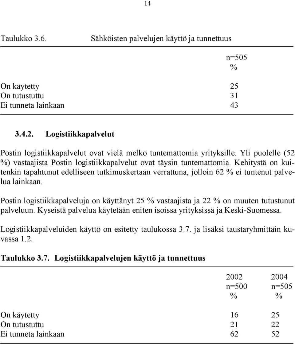 Postin logistiikkapalveluja on käyttänyt 25 vastaajista ja 22 on muuten tutustunut palveluun. Kyseistä palvelua käytetään eniten isoissa yrityksissä ja Keski-Suomessa.