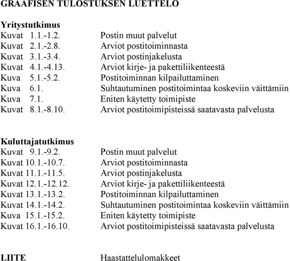 Arviot postitoimipisteissä saatavasta palvelusta Kuluttajatutkimus Kuvat 9.1.-9.2. Kuvat 10.1.-10.7. Kuvat 11.1.-11.5. Kuvat 12.1.-12.12. Kuvat 13.1.-13.2. Kuvat 14.1.-14.2. Kuva 15.1.-15.2. Kuvat 16.