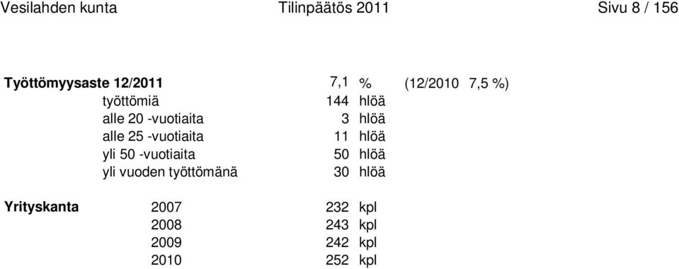 alle 25 -vuotiaita 11 hlöä yli 50 -vuotiaita 50 hlöä yli vuoden