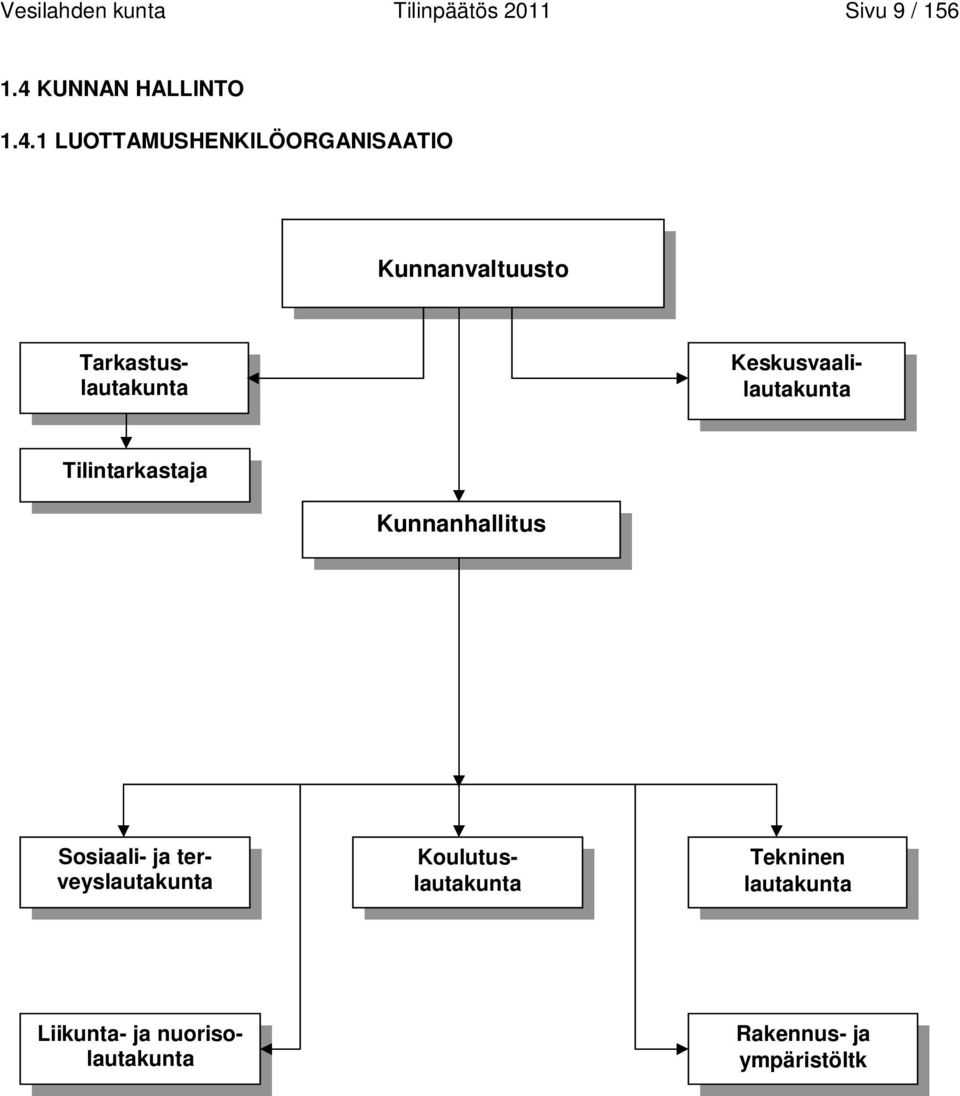 1 LUOTTAMUSHENKILÖORGANISAATIO Kunnanvaltuusto Tarkastuslautakunta