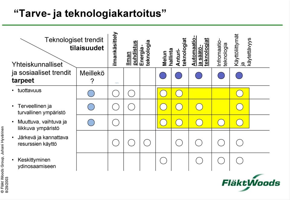 ilmankäsittely Ilman puhdistus Infromaatioteknologia Energiateknologia Melun hallinta Anturiteknologiat