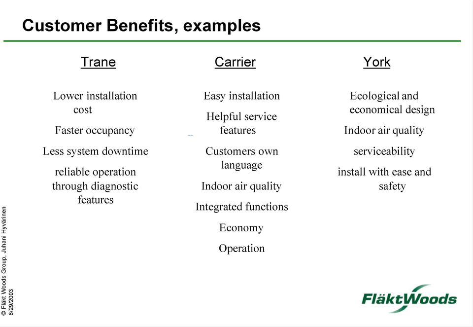 Less system downtime reliable operation through diagnostic features Customers own language